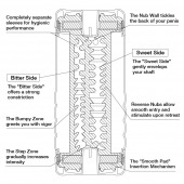 Мастурбатор Double Hole CUP U.S. - Tenga - в Ачинске купить с доставкой